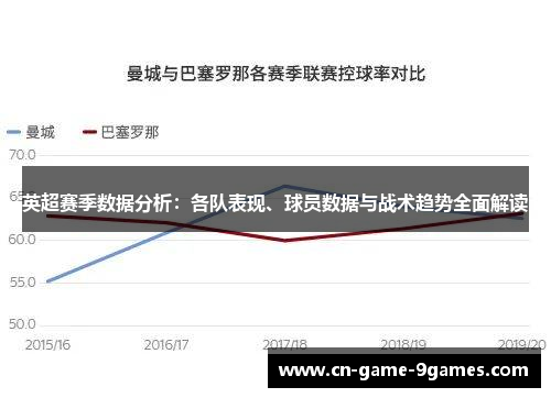 英超赛季数据分析：各队表现、球员数据与战术趋势全面解读
