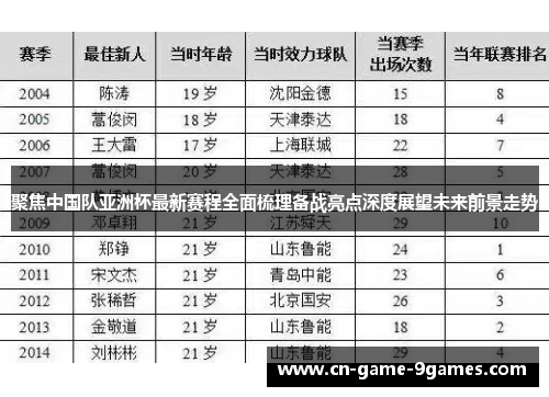 聚焦中国队亚洲杯最新赛程全面梳理备战亮点深度展望未来前景走势 聚焦中国队亚洲杯最新赛程全面梳理备战亮点深度展望未来前景走势