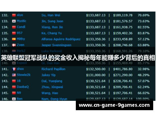 英雄联盟冠军战队的奖金收入揭秘每年能赚多少背后的真相