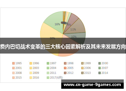 费内巴切战术变革的三大核心因素解析及其未来发展方向