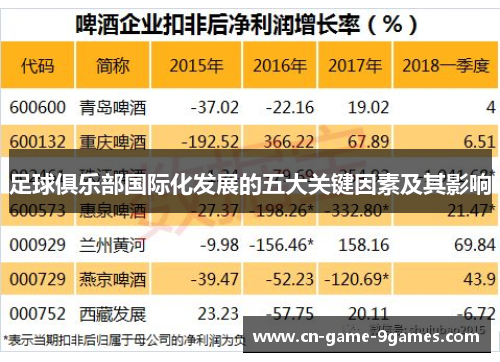 足球俱乐部国际化发展的五大关键因素及其影响 足球俱乐部国际化发展的五大关键因素及其影响