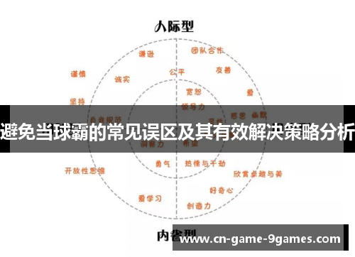避免当球霸的常见误区及其有效解决策略分析 避免当球霸的常见误区及其有效解决策略分析