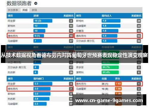从技术数据视角看德布劳内对阵葡萄牙世预赛表现稳定性演变观察 从技术数据视角看德布劳内对阵葡萄牙世预赛表现稳定性演变观察