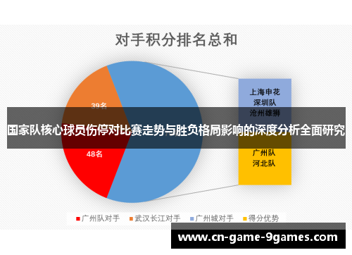 国家队核心球员伤停对比赛走势与胜负格局影响的深度分析全面研究